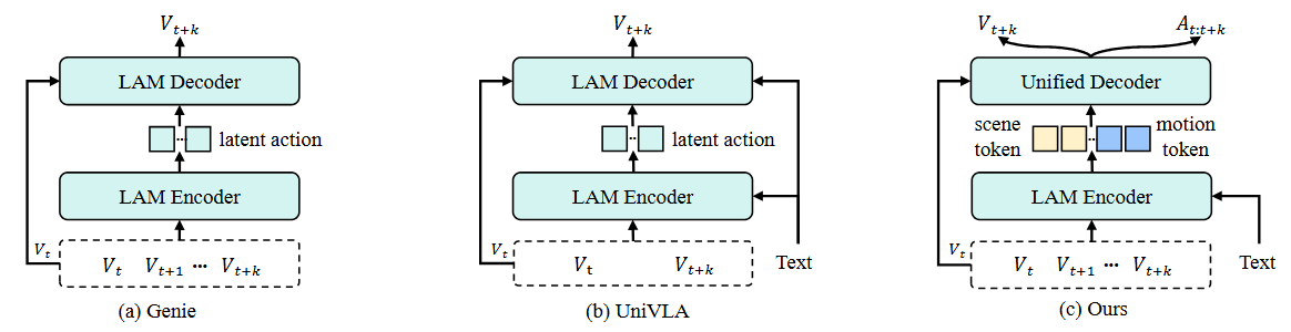 HALO Model Architecture