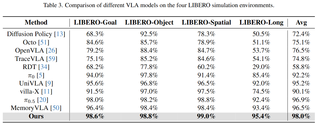table of libreo results