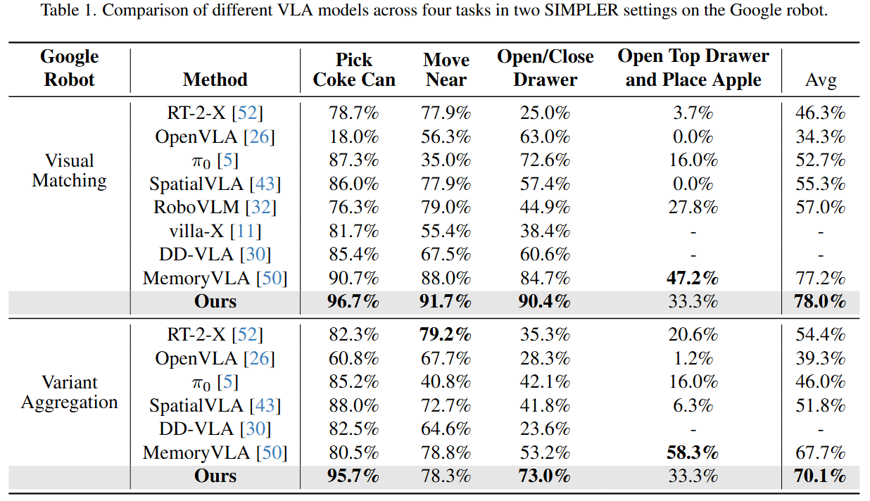 table of simpler fractal results